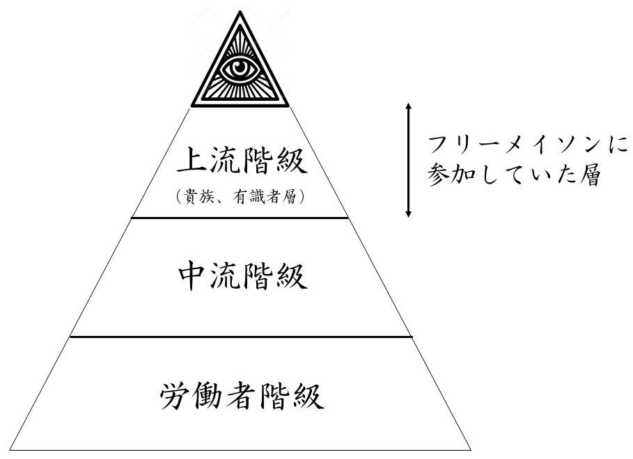 特別編 フリーメイソンを理解する アンティークコインで資産防衛 ユニバーサルコイン